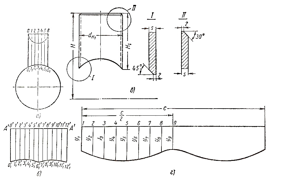 Развертка врезки трубы в трубу под прямым углом таблица