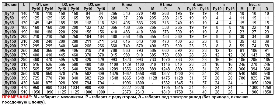 zadvizhka-30ch39r-texnicheskie-xarakteristiki