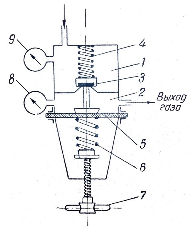 Схема газового редуктора
